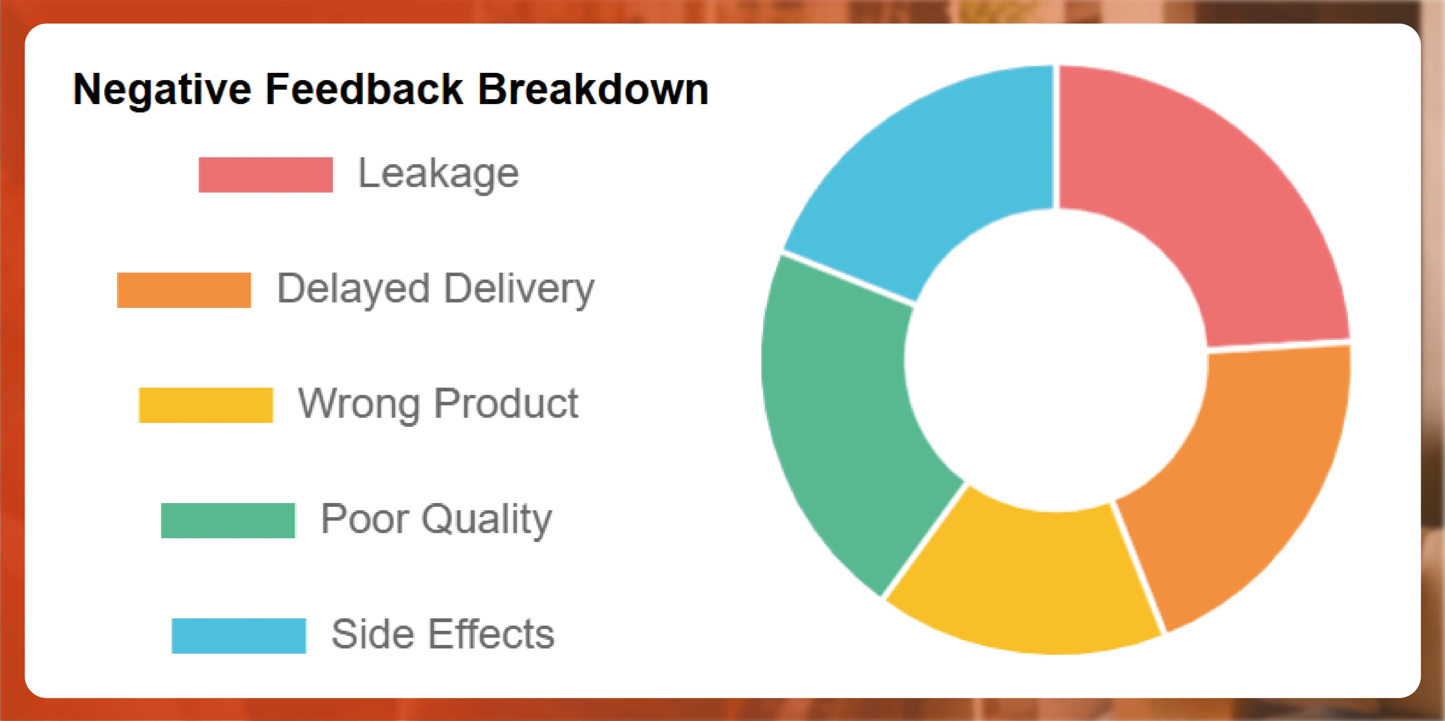 Review Mining & Sentiment Analysis